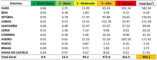 Resultados: Ano 2050 Rocha, C. et al.