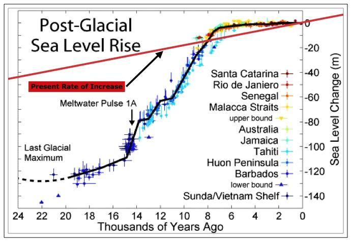 (SR5, IPCC2018)