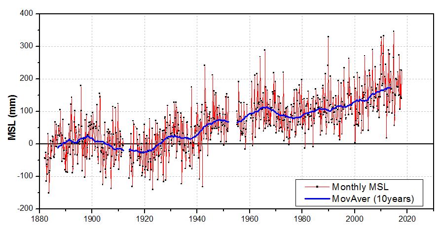 Risco Temporais de Inverno de 2014