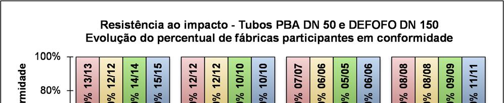 Figura 4 Verificação da