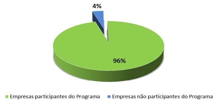1. INTRODUÇÃO O Programa Setorial da Qualidade de Tubos de PVC para Infraestrutura é implementado desde 1997, sendo promovido pela ASFAMAS - Associação Brasileira dos Fabricantes de Materiais para