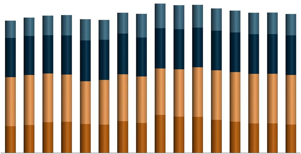 Receita corrente Cenário alternativo (em percentagem do PIB) 45% 40% 35% 5,1% 5,4% 5,8% 6,0% 6,3% 5,8% 6,1% 7,0% 7,2% 7,1% 6,7% 6,5% 6,4% 6,3% 6,3% 6,3% 30% 11,6% 11,5% 11,3% 11,6% 12,1% 11,9% 12,0%