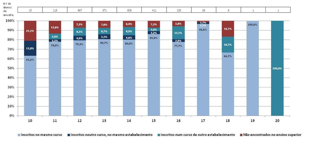 Licenciaturas no Ensino