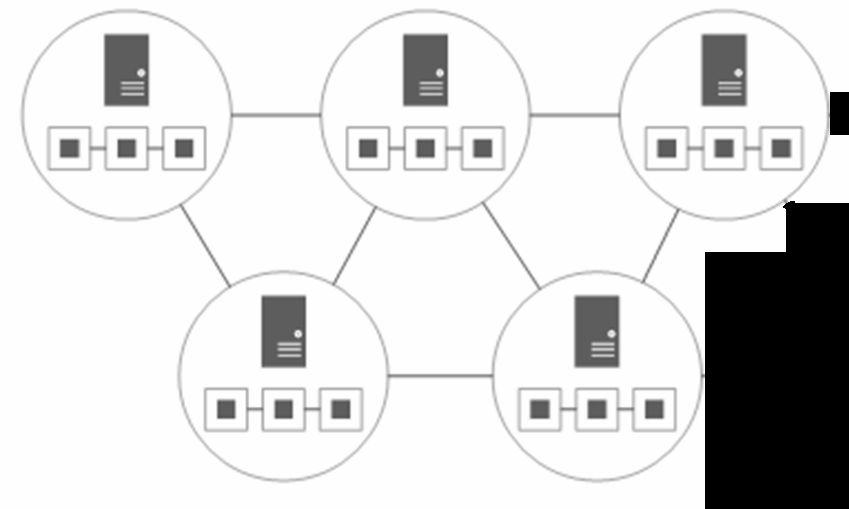 Premissas: Tolerância a Falhas Todos os donos (i.e., computadores) possuem a mesma cadeia de transações.