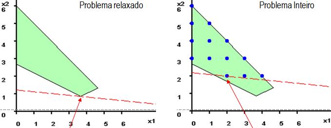 b) Para o caso de minimização, conforme o item e.2 anterior: ótimo ótimo f(x) 24.