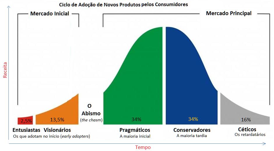 SEGMENTAÇÃO BASEADA