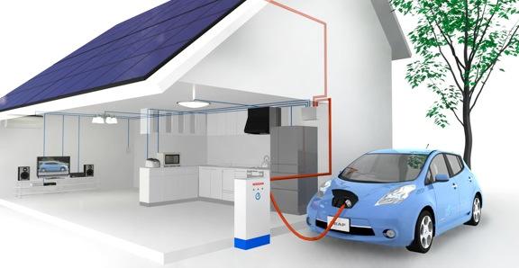 RECARGA VEICULAR FOTOVOLTAICA RESIDENCIAL INTEGRADA A 