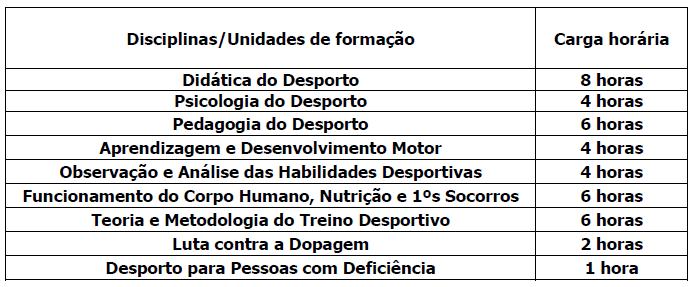 5. Estrutura Curricular O curso tem a carga horária assim distribuída: 5.1. Formação Geral: 41 horas 5.2.