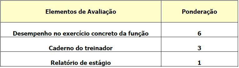 8.4. Estágio a) O treinador estagiário está sujeito a um Coordenador dos Estágios da FPF e a um Tutor, a quem cabe apoiá-lo no seu desenvolvimento profissional, este último prioritariamente designado