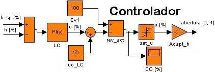 Exemplo de implementação: Tanque de aquecimento f e, T e Sistema em malha fechada para controle do nível pela válvula do fluxo de saída do tanque.