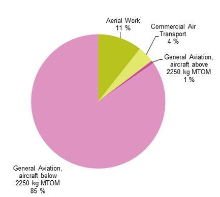 Dados Estatísticos Eurosat 2017 Air safety statistics in the EU Persons killed in air accidents on the territory of