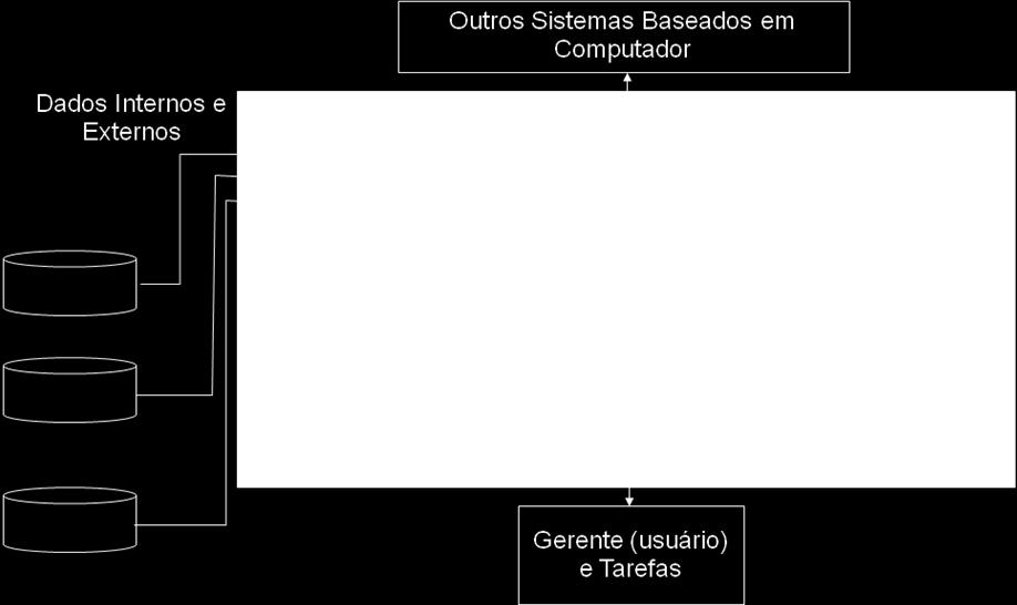 Decisão (SAD)