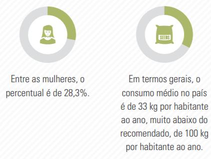 frutas recomendada pela Organização Mundial da