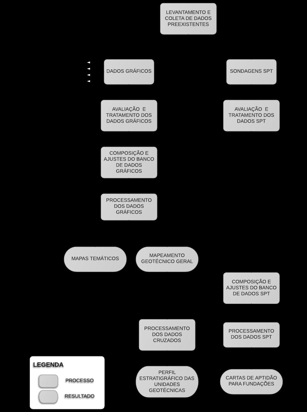 81 4 MATERIAIS E MÉTODOS As etapas de desenvolvimento do trabalho bem como a relação dos dados e processamentos necessários para elaboração dos mapas temáticos, geotécnico e de aptidão para fundações