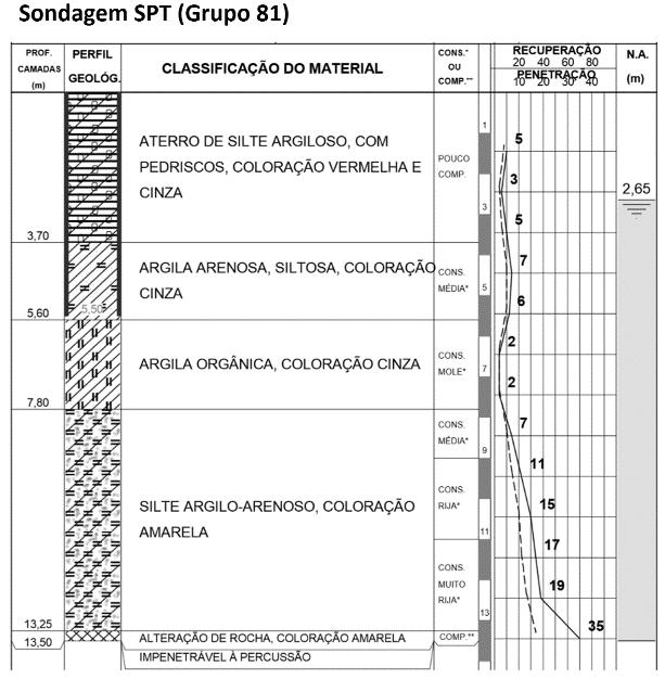 substrato gnaisse (Cgn).