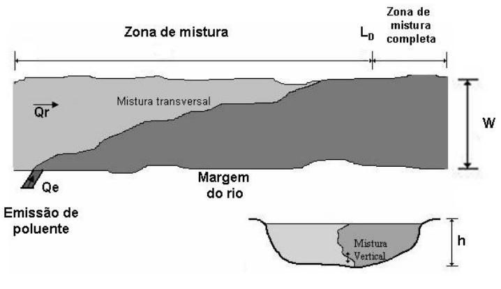 Zona de