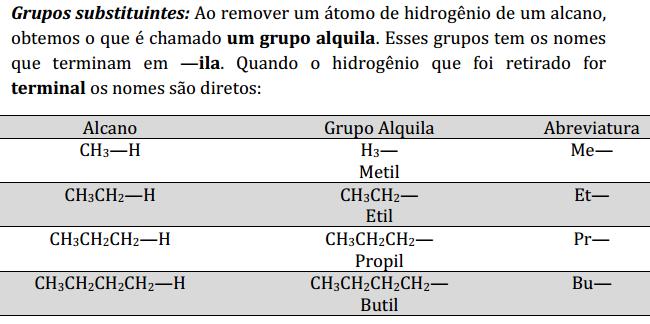 Fórmula Geral: CnH 2n+2 Nomenclatura (IUPAC): PREFIX +