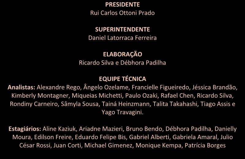 843 São Paulo 2.226 3.063 3.574 2.540 2.721 - - - - - - - 14.124 Rio Grande do Sul 2.267 5.038 20 14 1.647 - - - - - - - 8.986 Paraná 366 3.430 394 516 1.329 - - - - - - - 6.