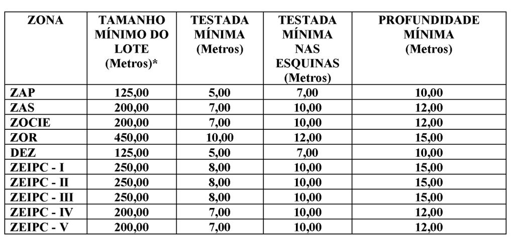 -1º O número, dimensões e localização aproximada das áreas verdes e institucionais serão determinadas pela Prefeitura Municipal, na expedição das diretrizes, de comum acordo com o loteador ou