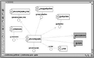 [4]. A Figura 5 mostra o Modelo de Componentes obtido do Modelo de Classes da Figura 4, fazendo reutilização dos componentes dos frameworks Persistence e Broker, organizados nos pacotes