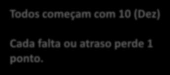 Avaliações 1, 2, 3 e 4 Bimestre A média bimestral consiste no somatório dos pontos de conceito e Avaliações: Todos começam com 10 (Dez) Conceito Assiduidade e pontualidade 0,5 pontos; Realização de