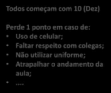 Avaliações 1, 2, 3 e 4 Bimestre A média bimestral consiste no somatório dos pontos de conceito e Avaliações: Conceito Assiduidade e pontualidade 0,5 pontos; Realização de atividades escolares 0,5