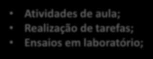 Avaliações 1, 2, 3 e 4 Bimestre A média bimestral consiste no somatório dos pontos de conceito e Avaliações: Conceito Assiduidade e pontualidade 0,5 pontos; Realização de atividades escolares 0,5