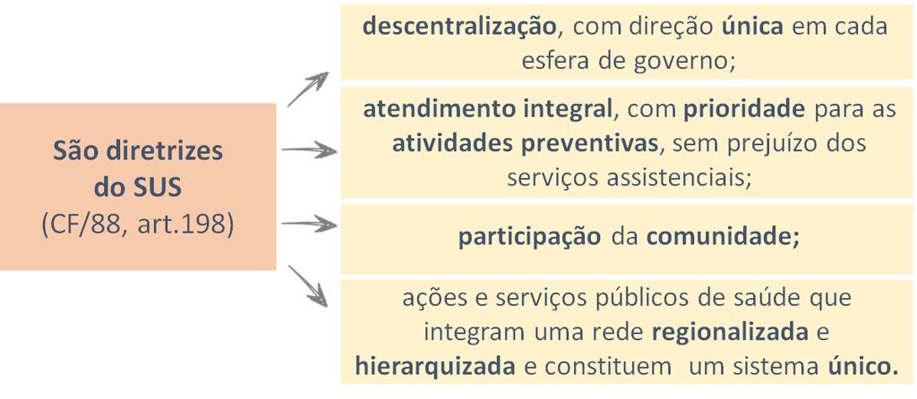 5. (AHM-SP/CETRO/2015) Muitas ações estão incluídas no campo de atuação do Sistema Único de Saúde (SUS). Assinale a alternativa que apresenta o item que pode ser excluído das áreas de atuação.