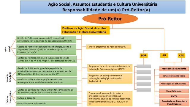 VALORES Autonomia Equidade