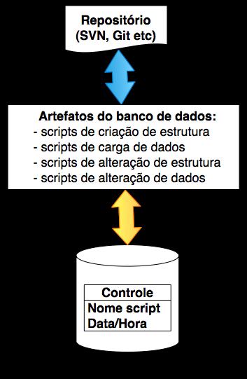 Estratégias Ambiente do Desenvolvedor: