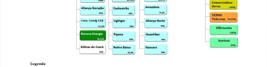 Monitoramento e