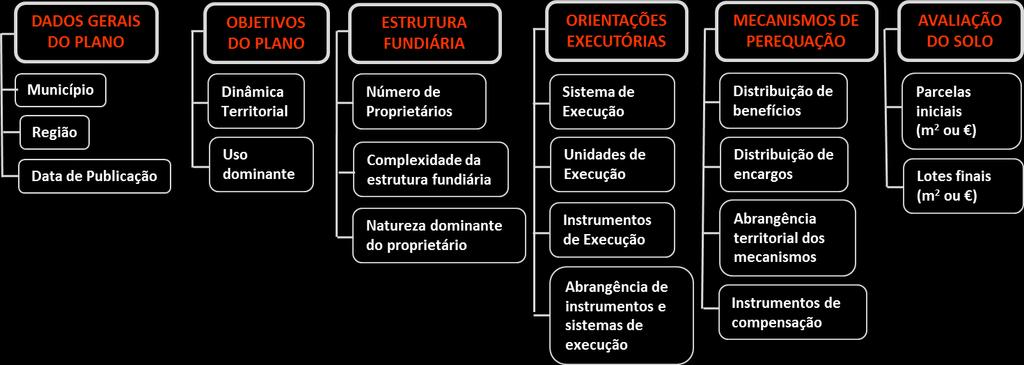 Análise dos PP: metodologia Foram analisados todos os PP publicados desde