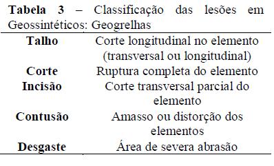 propostos por Biling et al. (1990 apud SIEIRA, 2003). Esse critério se baseia no tipo de lesão provocada pelo dano mecânico. A Tabela 4 apresenta as classificações propostas por Biling et al.