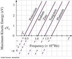 Frequência de corte Para frequências abaixo da freq.