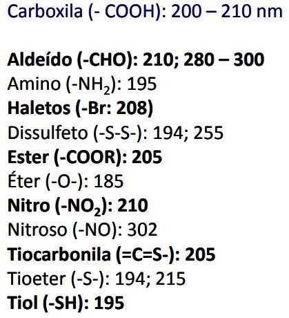 ESPECTROFOTOMETRIA DE UV-VIS Todas as moléculas absorvem radiação UV-Vis?