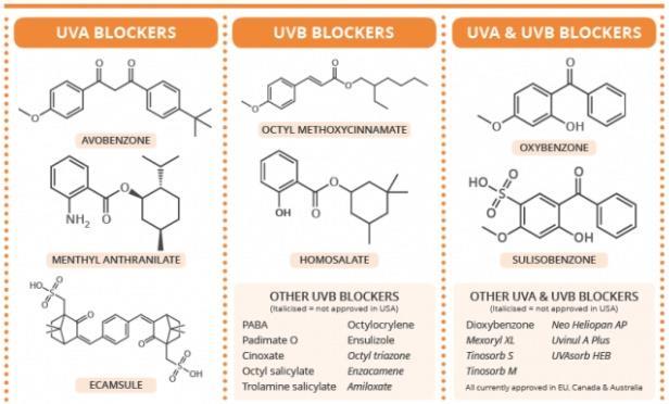 35 ESPECTROFOTOMETRIA DE UV-VIS Como funcionam filtros solares a base de moléculas orgânicas?