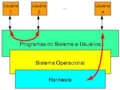 Localização