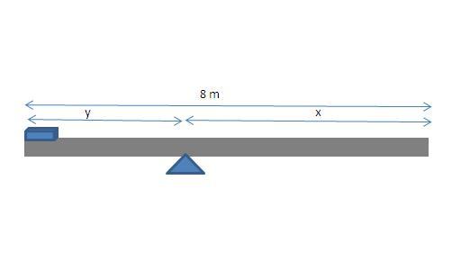 2) Está em equilíbrio sobre um apoio uma barra homogênea de 20 kg. Um pequeno bloco de massa 10 kg está em uma das extremidades da barra.
