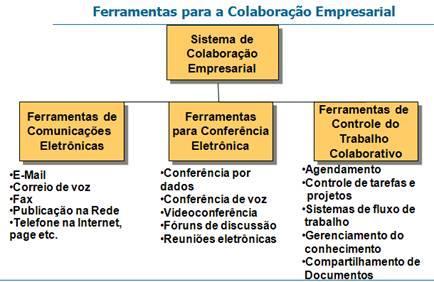 SISTEMAS DE NEGÓCIOS 5.