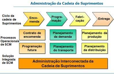 O CRM possibilita que uma companhia desenvolva uma relação consistente com o cliente, além de serviço e suporte superiores em todos os contatos que o cliente tenha com ela.