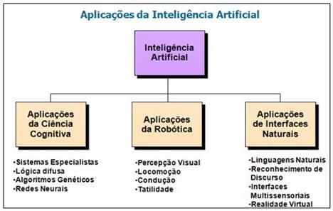 INTELIGÊNCIA ARTIFICIAL 6.