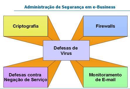 naturais, Sabotagem, Vandalismo, Uso não autorizado, Espionagem industrial, Destruição e Roubo de recursos. Assista o vídeo: Vírus de Computador https://www.youtube.com/watch?