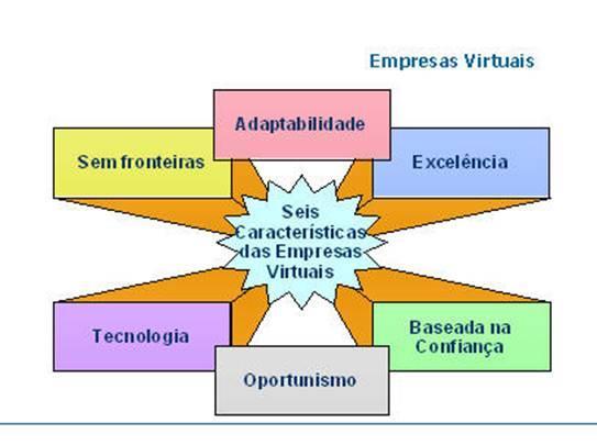 VANTAGENS ESTRATÉGICAS 2.