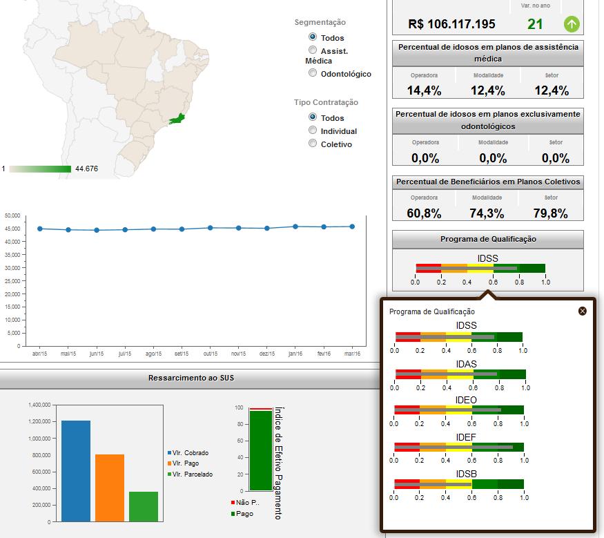 Aba OPERADORAS - Mais informações Ao passar o mouse