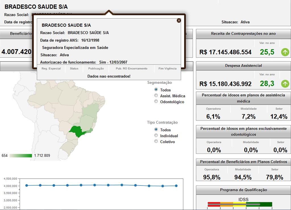 Aba OPERADORAS - Mais informações Ao passar o mouse sobre determinadas regiões, o ponteiro se transformará em uma mão indicando que ao clicar nesta