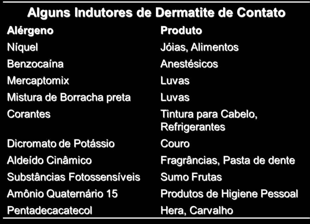 Hipersensibilidade de contato Fenômeno epidérmico Eczema (dermatite) no