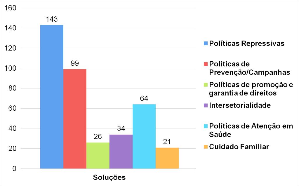 Como criar o caos social: mídia e políticas sobre drogas 3.2.