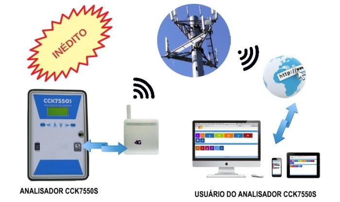 CCK Automação - Catálogo WEB - CÓD.CATWEB - Rev.