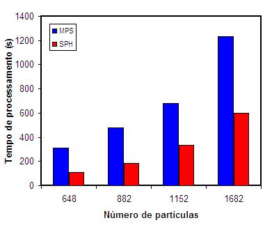 Análise dos Resultados 83 determinada através de uma equação de estado, permitindo assim um menor custo computacional.