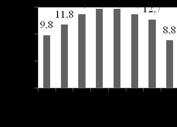 133 (a) (b) Figura 66 Gráfico da frequência do comportamento paradas, em cada quadrante, durante a manhã (a) e tarde (b), na 6ª semana de vida de frangos de corte (a) (b) Este comportamento foi muito